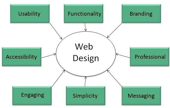 Freelance Web design 
