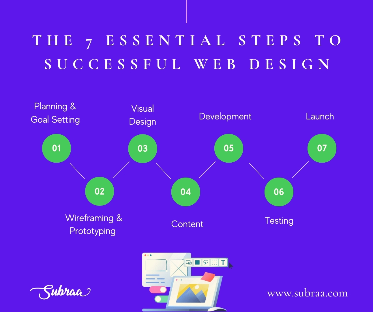 The 7 Essential Steps to Successful Web Design - Freelance Web Designer in Singapore