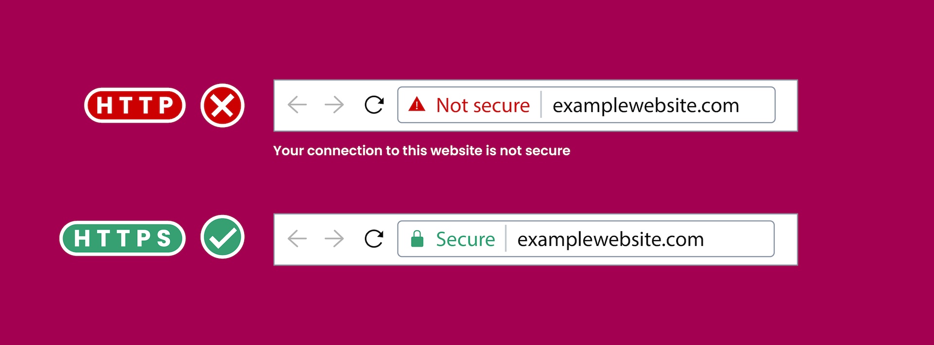 Why HTTPS over HTTP - Explained